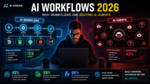 AI workflows 2026 vs AI agents comparison showing automation systems and productivity tools