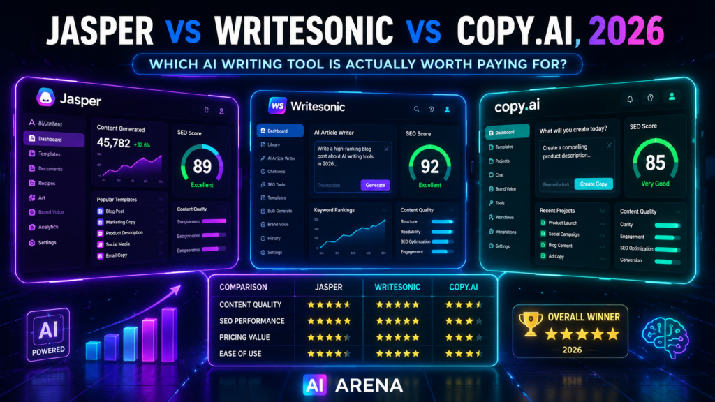 Jasper vs Writesonic vs Copy AI 2026 AI writing tools comparison