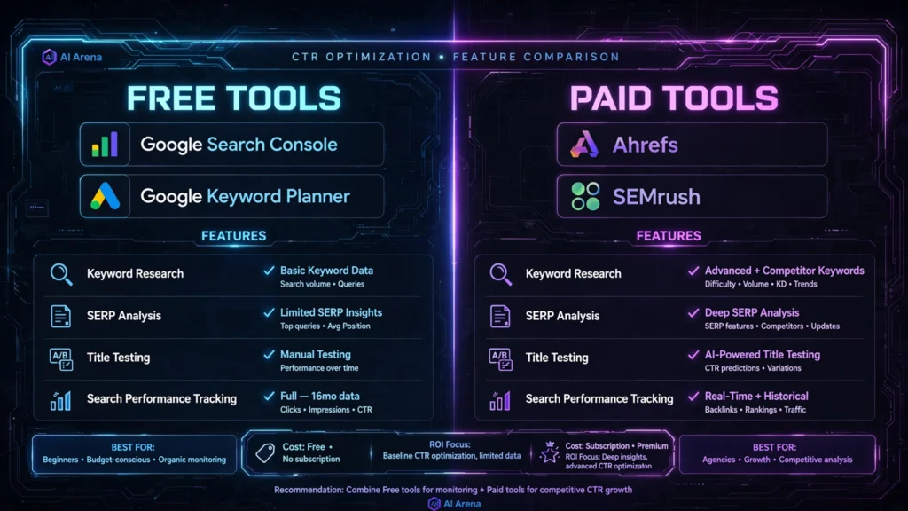 4`Free and paid SEO tools to improve Google CTR