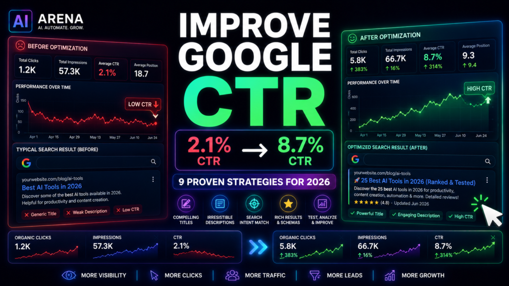 how to improve google ctr